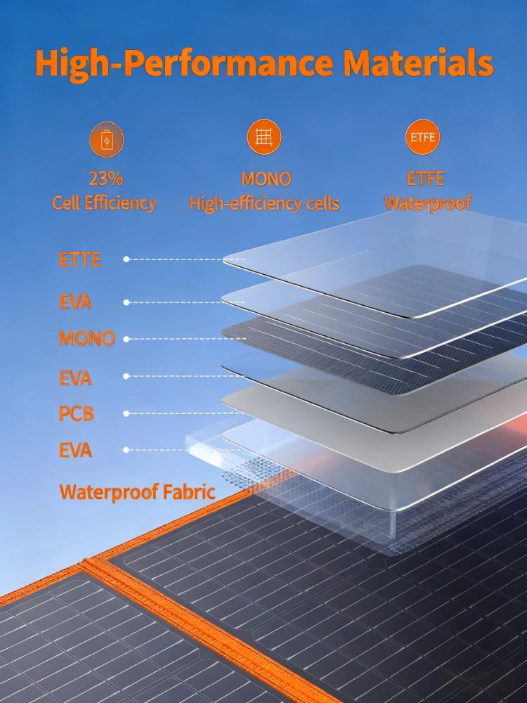 High-Efficiency Foldable Portable Solar Panel for Outdoor & RV Power