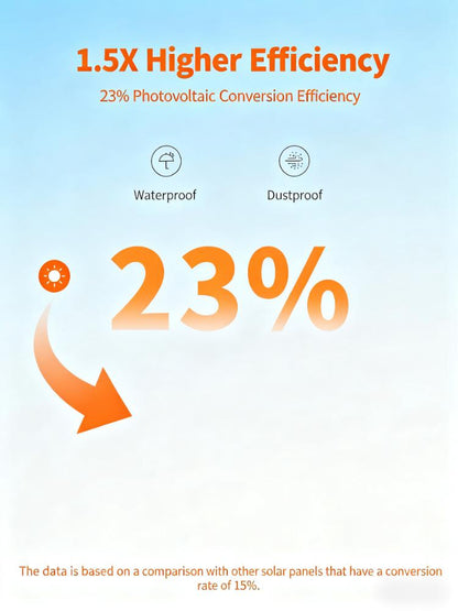 High-Efficiency Foldable Portable Solar Panel for Outdoor & RV Power