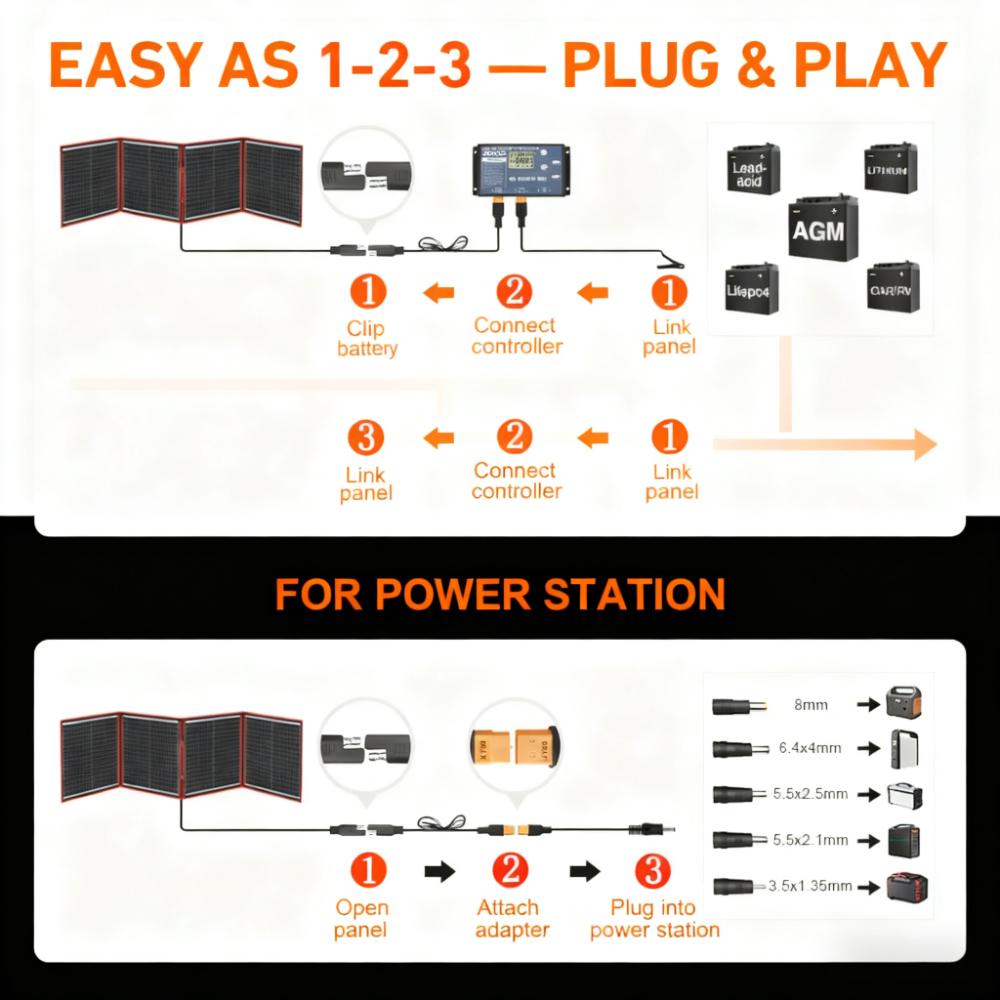 160W Foldable Portable Solar Panel Kit for Outdoor Power