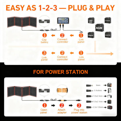 160W Foldable Portable Solar Panel Kit for Outdoor Power