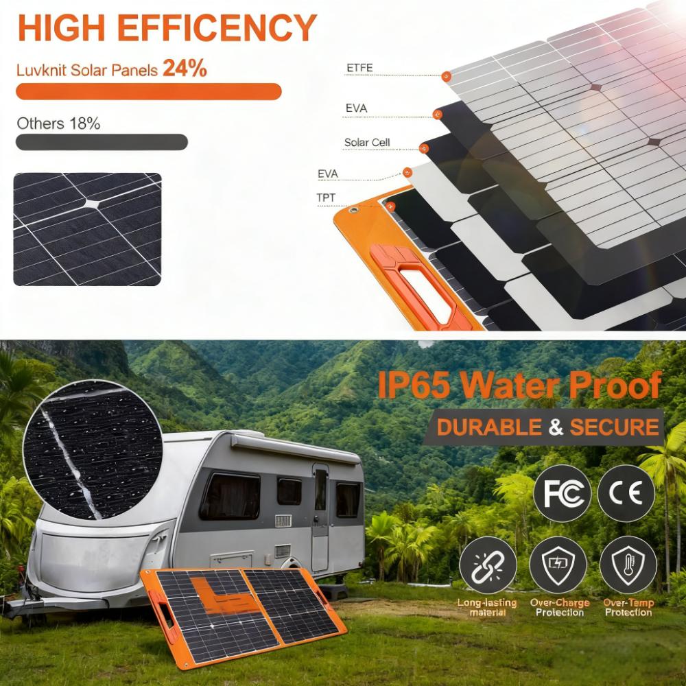 High-Efficiency Foldable Portable Solar Panel for RV & Camping