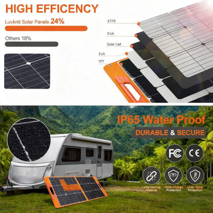 High-Efficiency Foldable Portable Solar Panel for RV & Camping