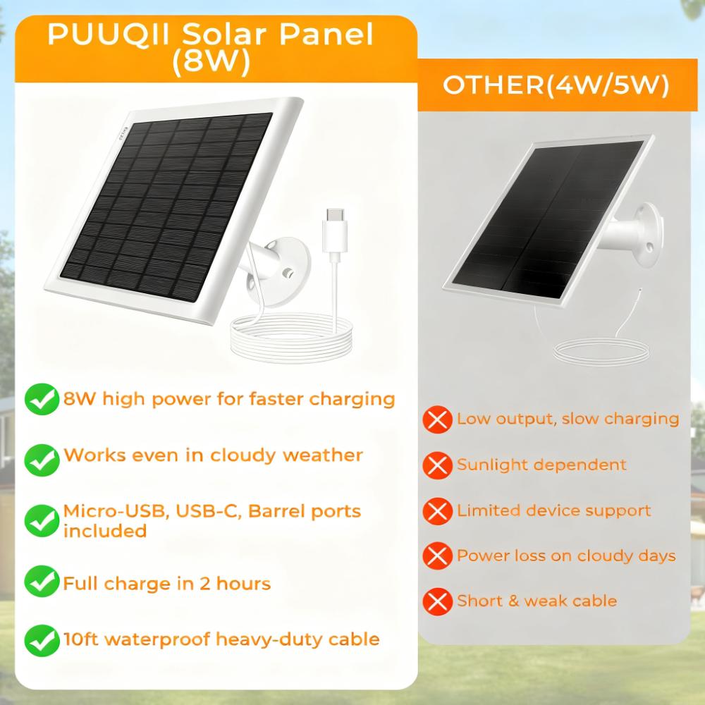 8W Weatherproof Solar Panel for Outdoor Security Cameras