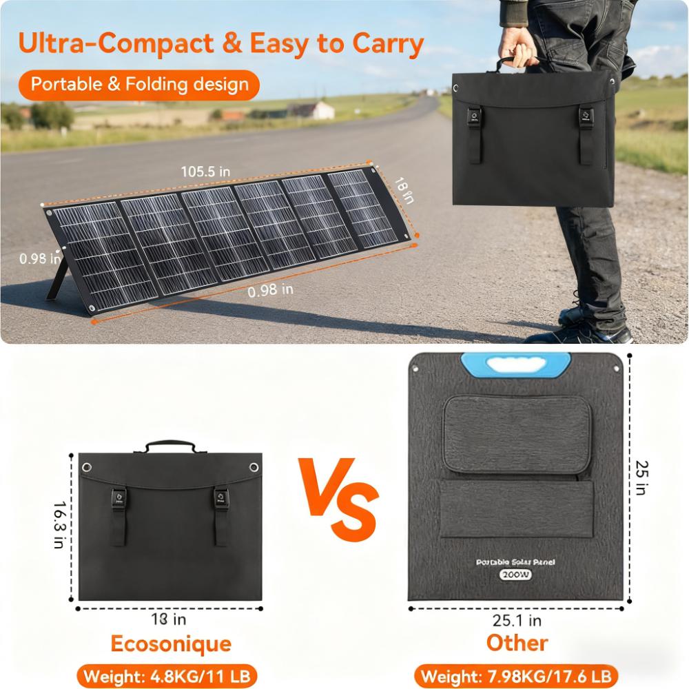 200W Ultra-Compact Foldable Portable Solar Panel Kit for Outdoor & RV Use
