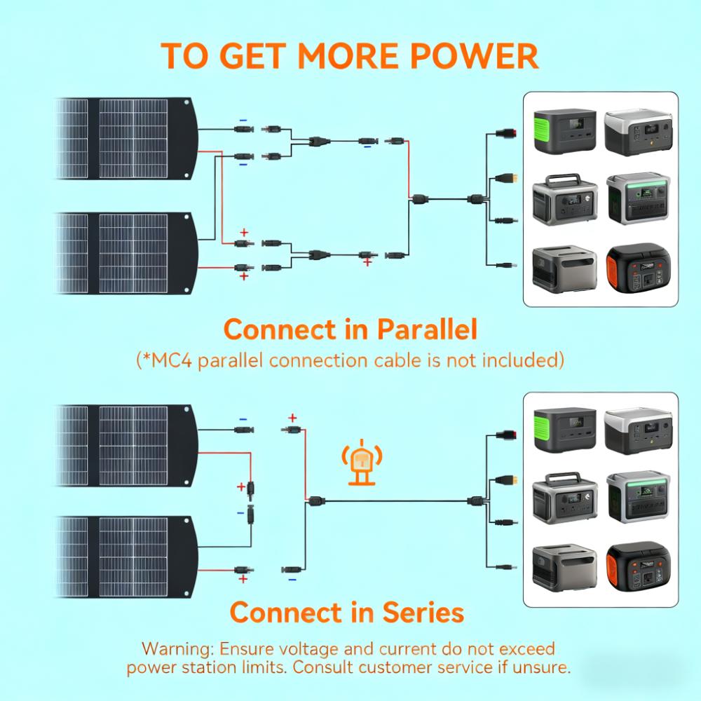 200W Ultra-Compact Foldable Portable Solar Panel Kit for Outdoor & RV Use