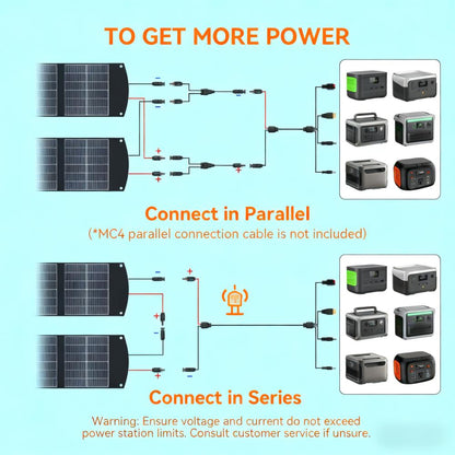 200W Ultra-Compact Foldable Portable Solar Panel Kit for Outdoor & RV Use
